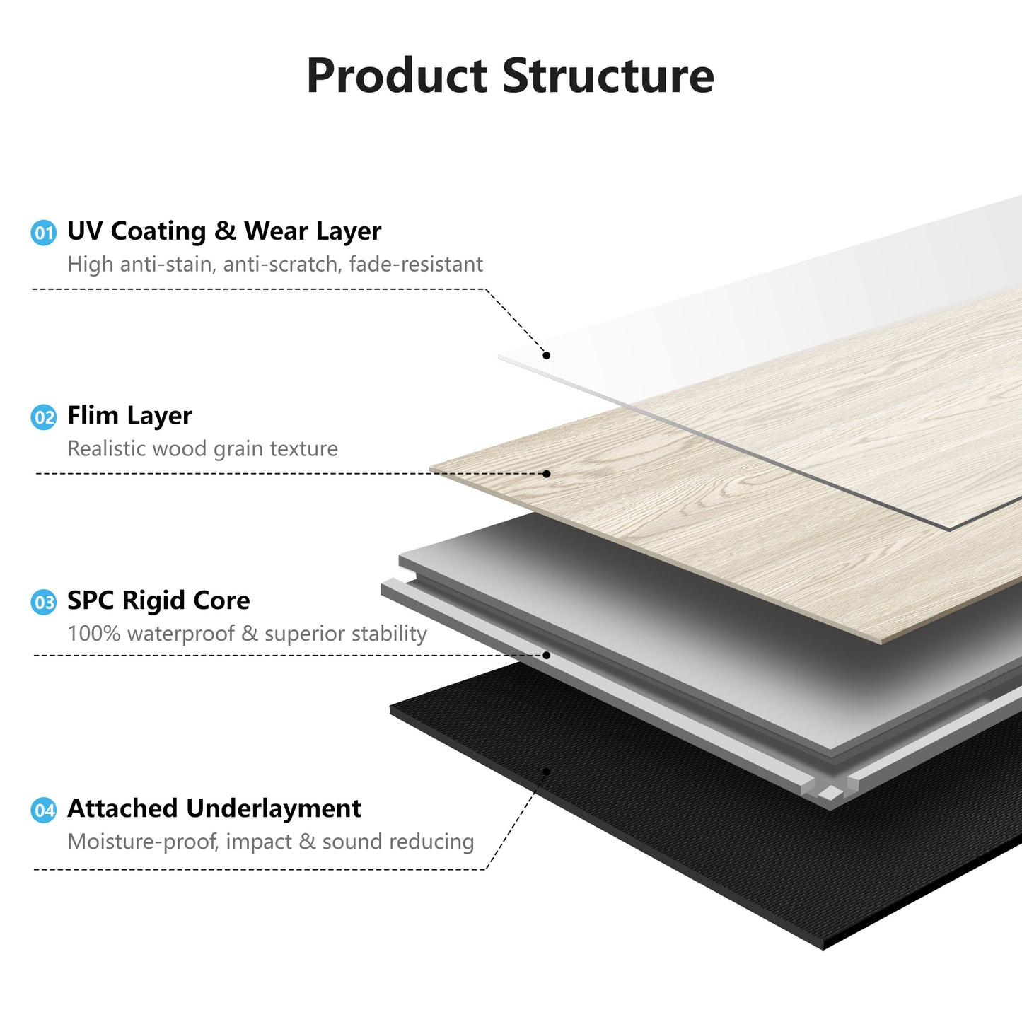 10-Pack Click-Lock Flooring Planks, 48" x 7.2" Waterproof and Wear-Resistant Composite Panels
