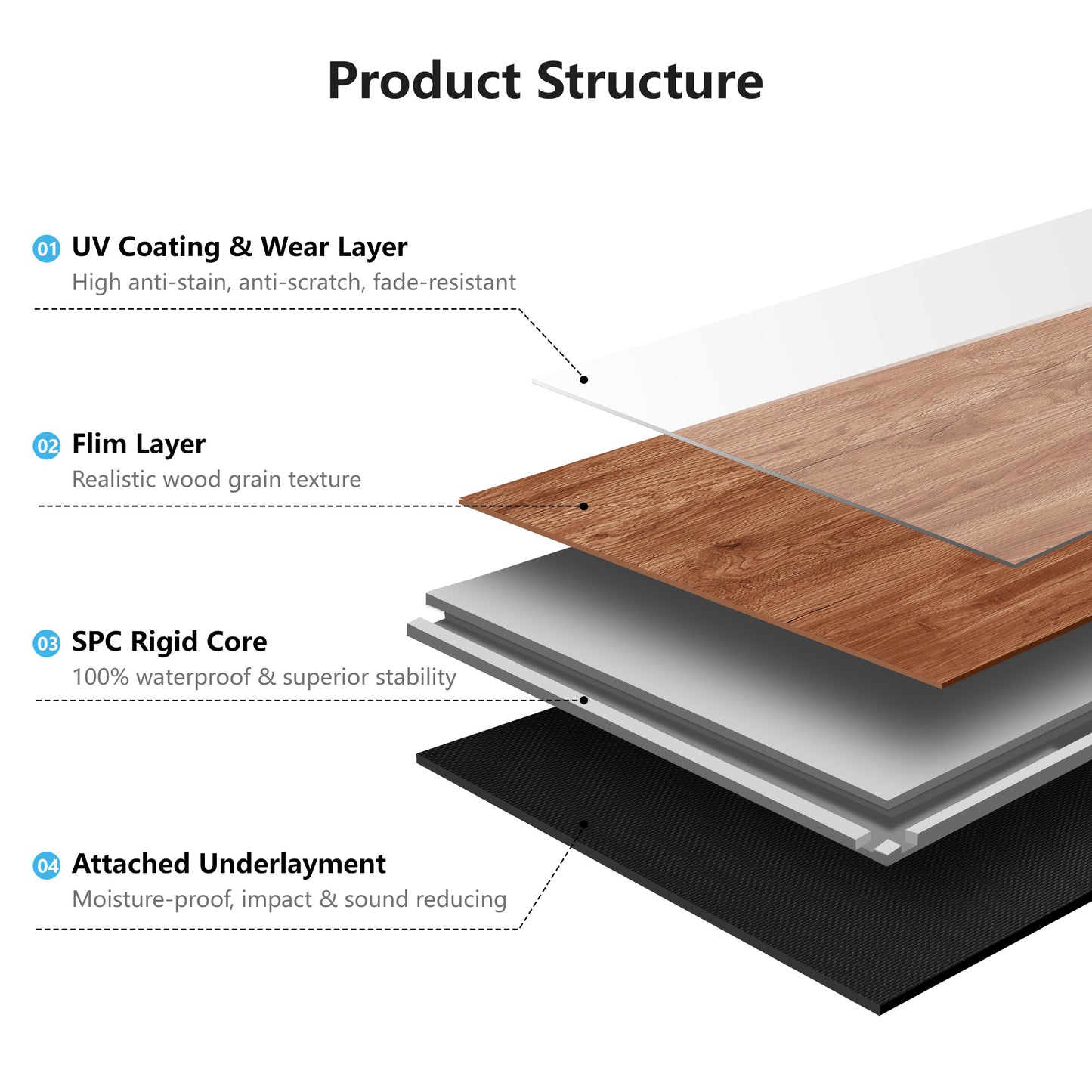 10-Pack Click-Lock Flooring Planks, 48" x 7.2" Waterproof and Wear-Resistant Composite Panels