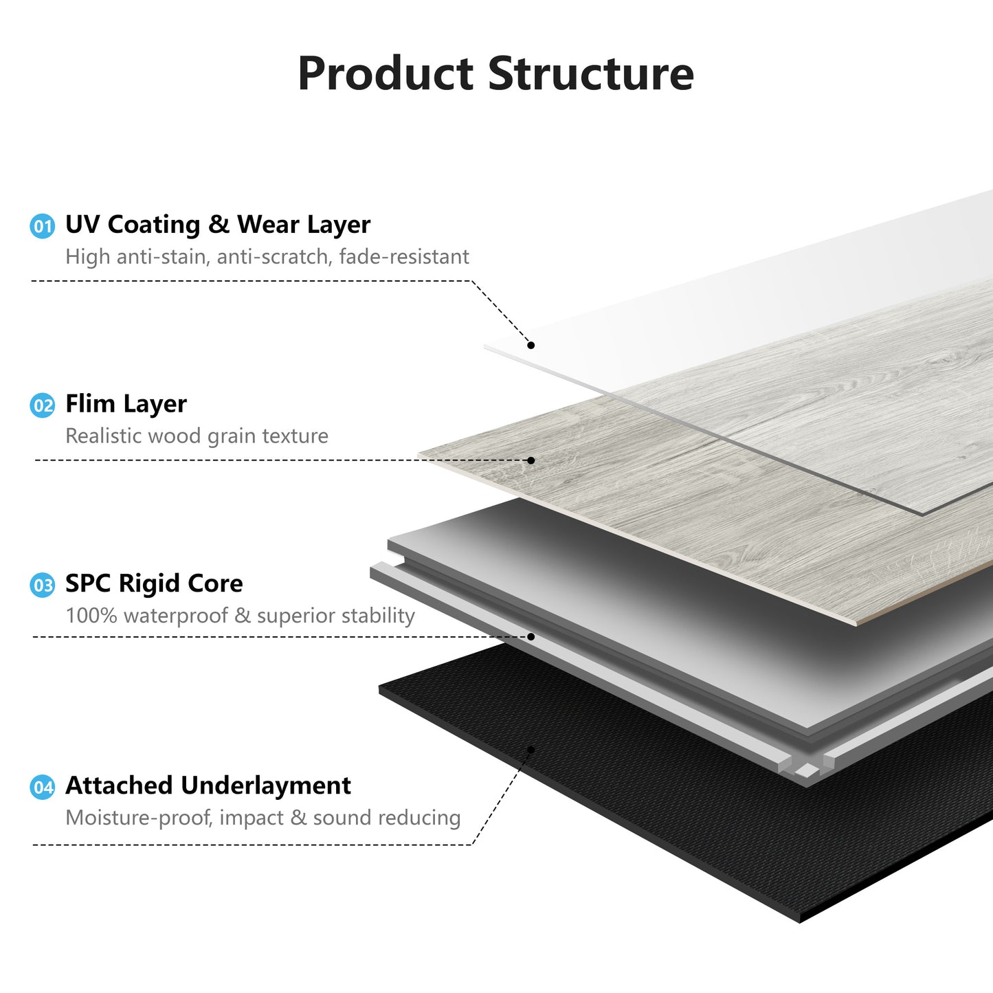 10-Pack Click-Lock Flooring Planks, 48" x 7.2" Waterproof and Wear-Resistant Composite Panels