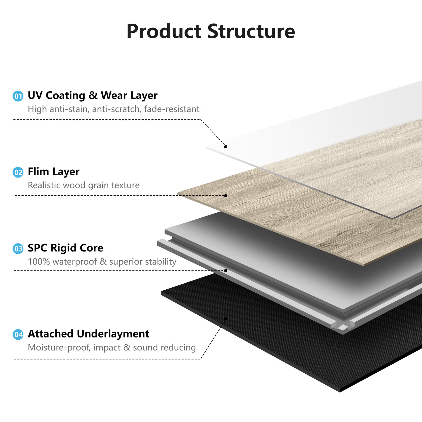 10-Pack Click-Lock Flooring Planks, 48" x 7.2" Waterproof and Wear-Resistant Composite Panels